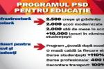 Program PSD pentru educatie