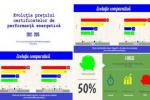 Tarifele certificatelor energetice au scazut cu 50 procente