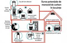Familie distrusă de monixidul de carbon - „ucigașul tăcut” din locuințe