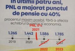 Marius Budăi a demonstrat că PSD a crescut de fiecare dată pensiile cu cel puțin 41%, în timp ce PNL le-a înghețat de mai multe ori