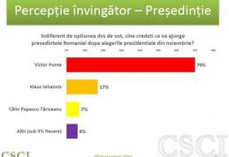 Sondaj CSCI: Victor Ponta, învingător la prezidenţiale