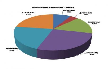 Rata şomajului înregistrat în evidenţele AJOFM Botoșani în luna septembrie 2024